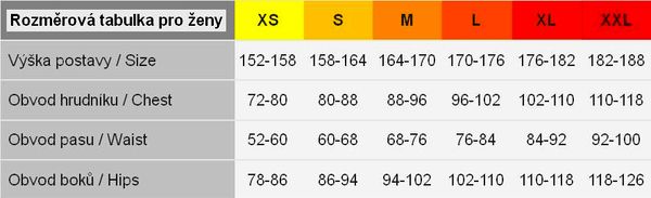 Dámská velikostní tabulka Progress